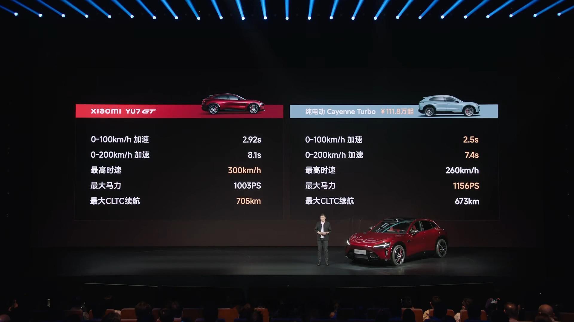 纽北最速量产SUV！小米YU7 GT登场，38.99万起售，大满配限时42.99
