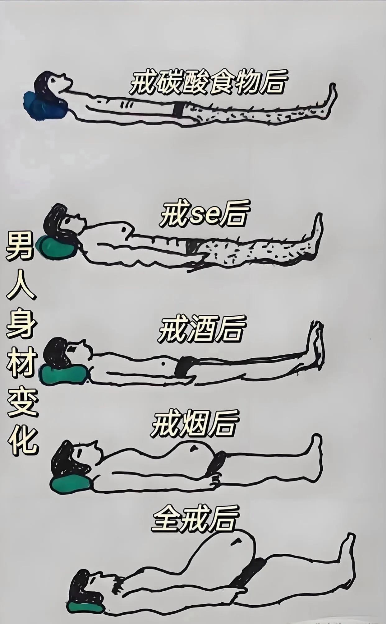 戒掉这些东西，男人身材逆袭，从“麻杆”到“雕塑”，全戒后帅到犯规！