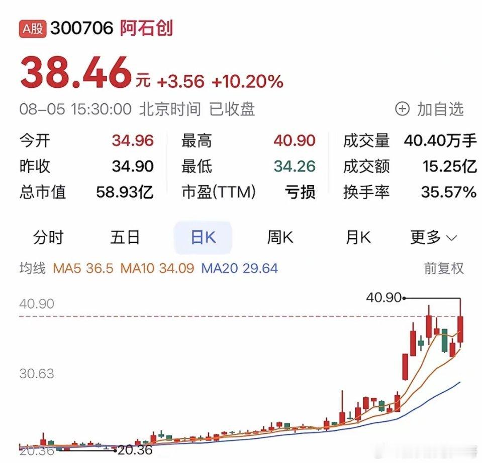 “阿石创：以核心产品筑牢根基，拓展半导体业务新增长极 ​​​