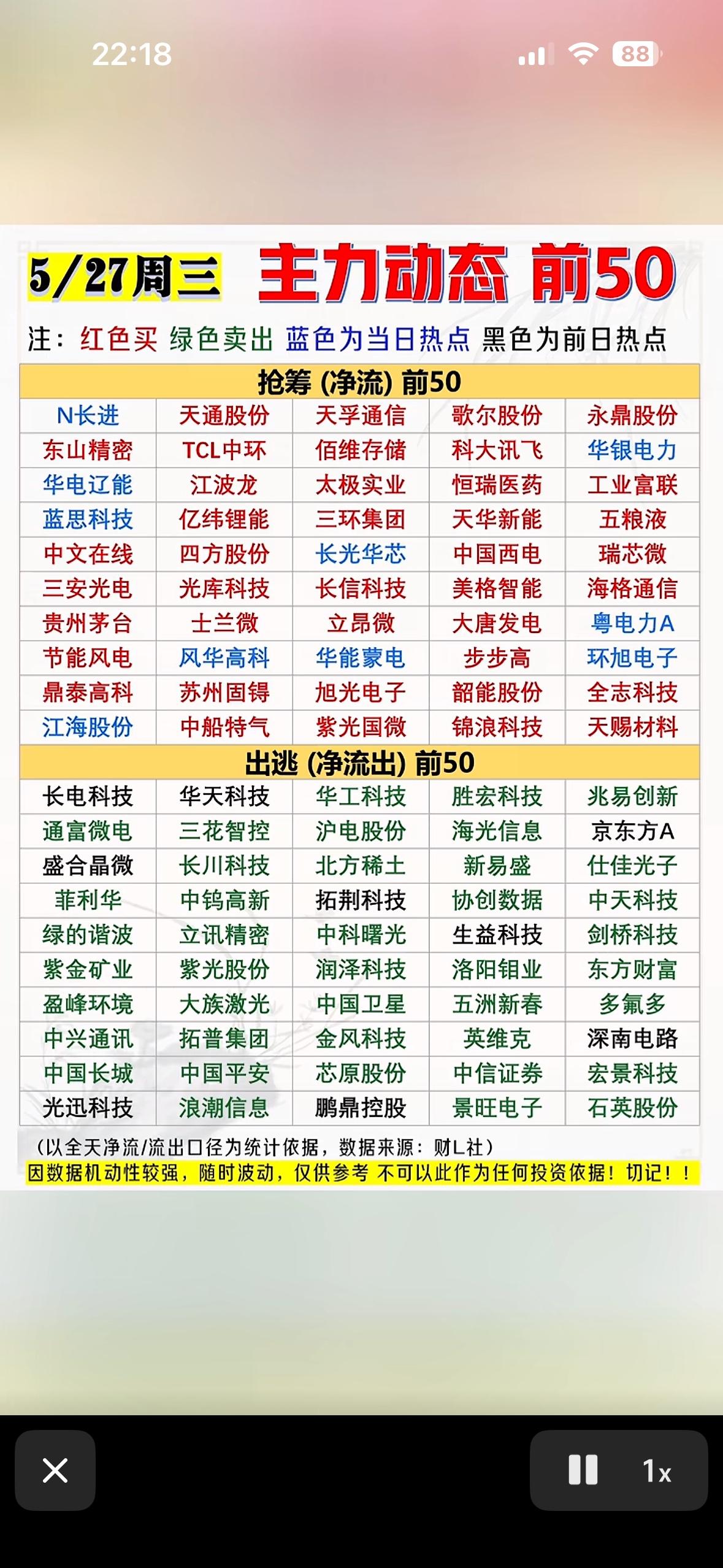 主力动态，前50强势股分析！

5月27日的股市那叫一个刺激。全市场近4500只