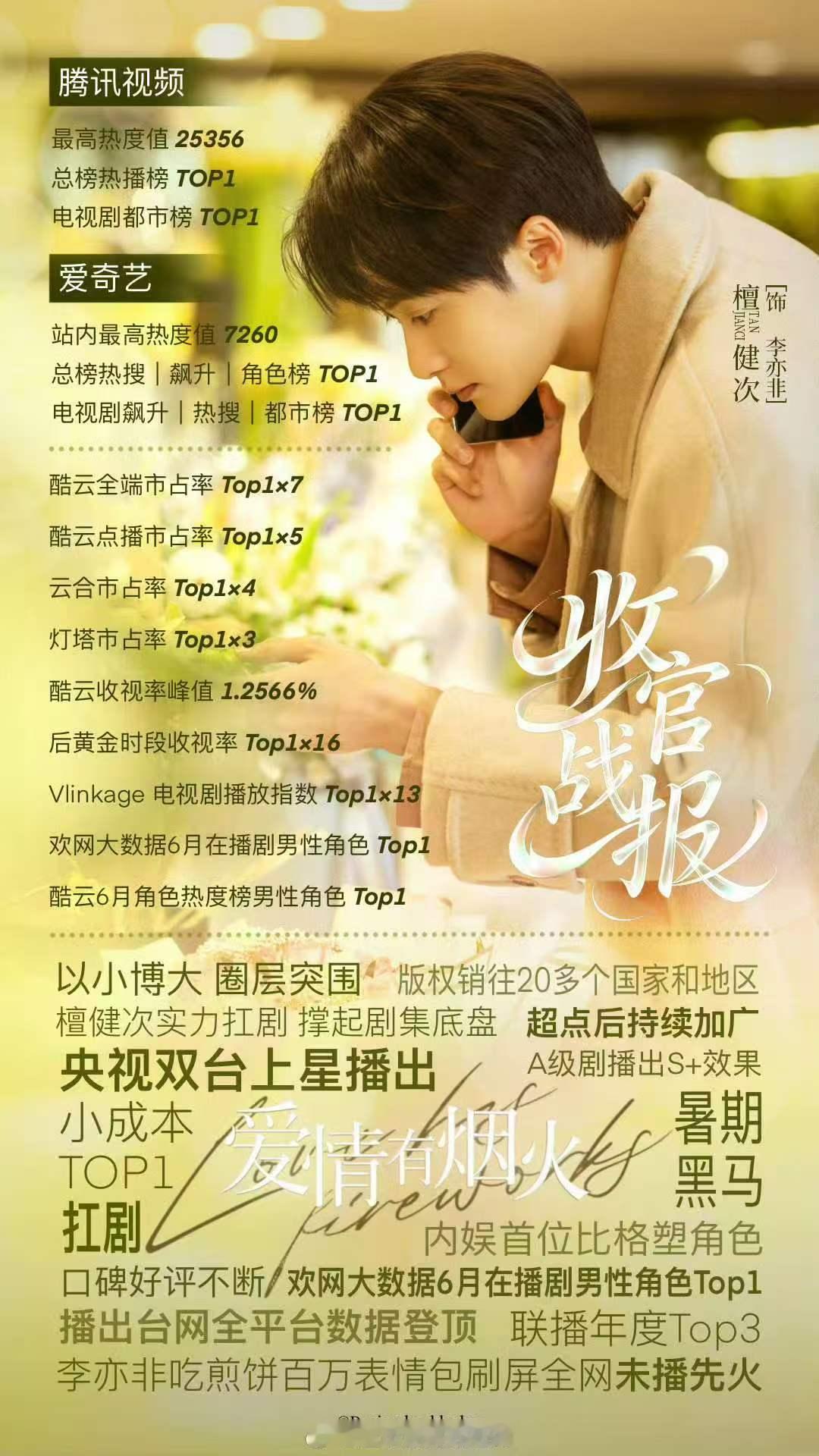 檀健次爱情有烟火实绩檀健次爱情有烟火成绩 檀健次《爱情有烟火》有效播剧！ 檀健次