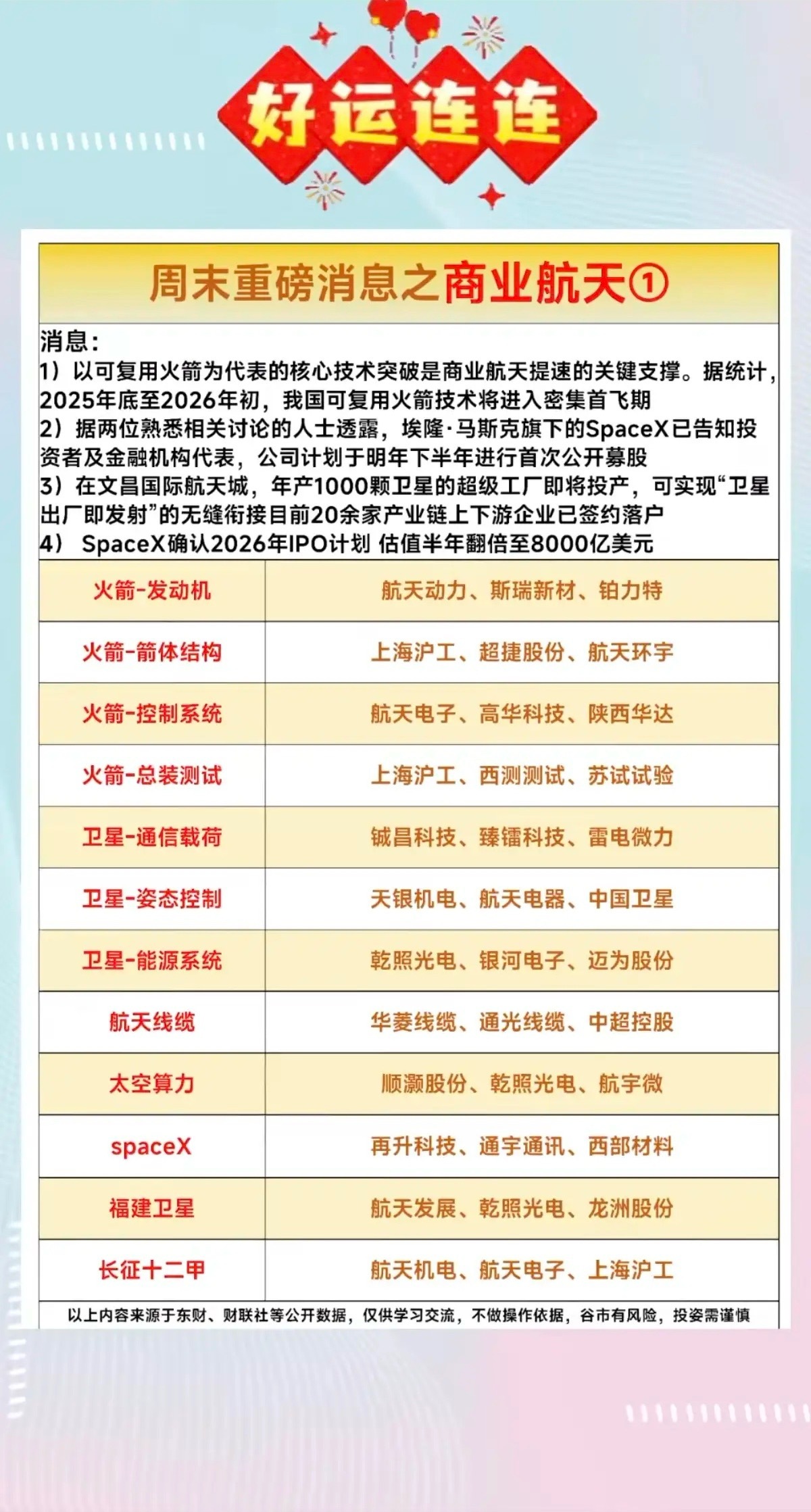 周末重磅消息———商业航天！1)以可复用火箭为代表的核心技术突破是商业航天提速的