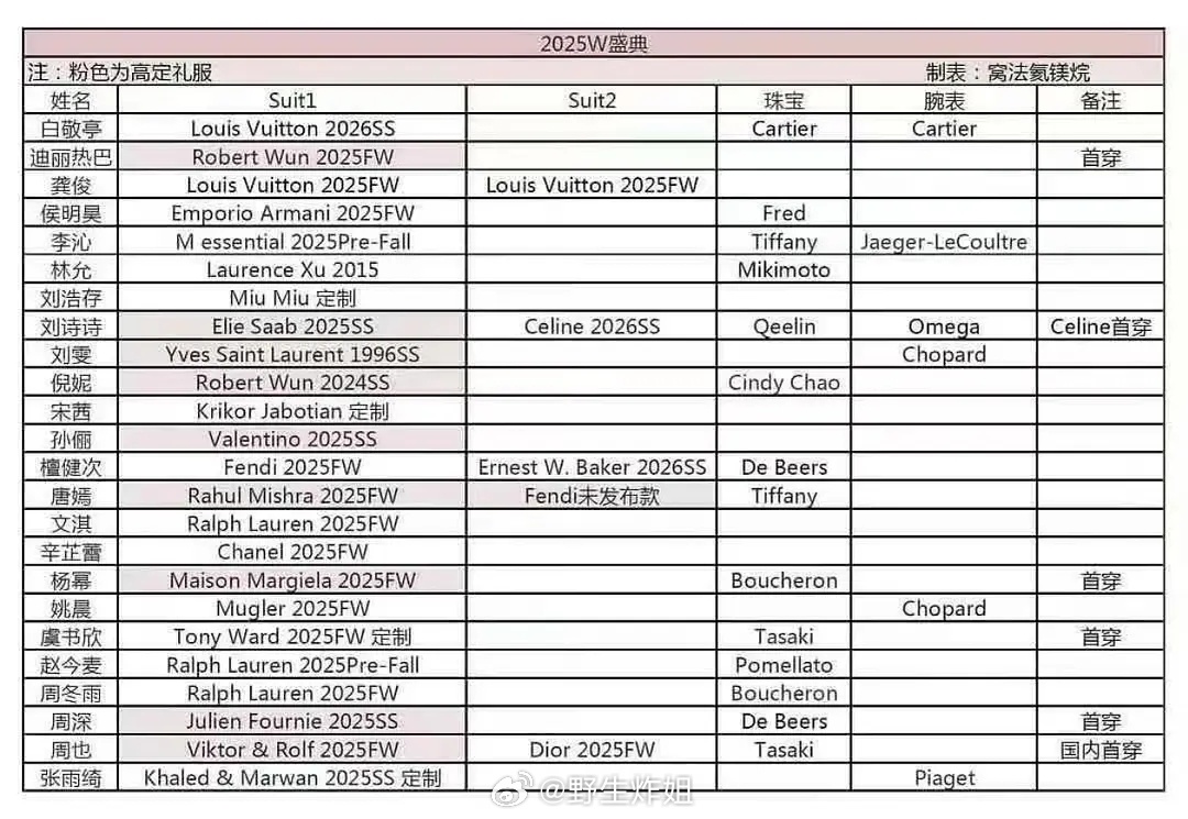 昨晚男星的唯一高定竟然是周深的只知道他国民度高他时尚资源也这么顶 ​​​
