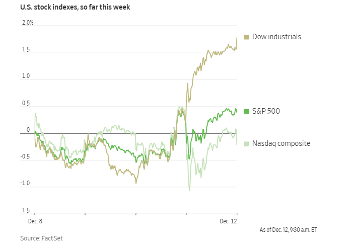 截至12月10日的一周内，全球股基吸引了大量资金流入，投资者净买入全球股票基金1