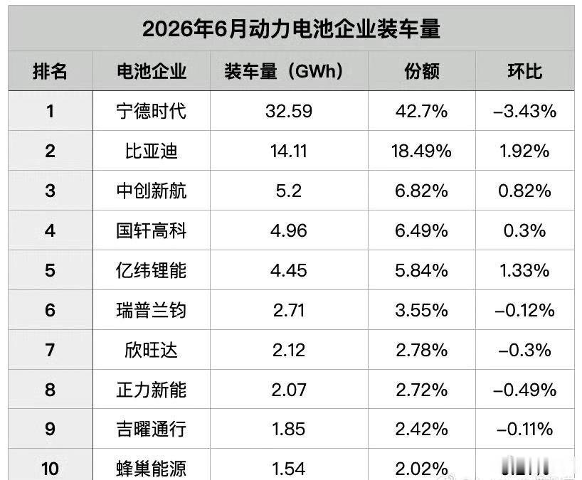 动力电池保证了新能源车的下限，好的电池没有装过差的车子，比亚迪销量就备受二代刀片