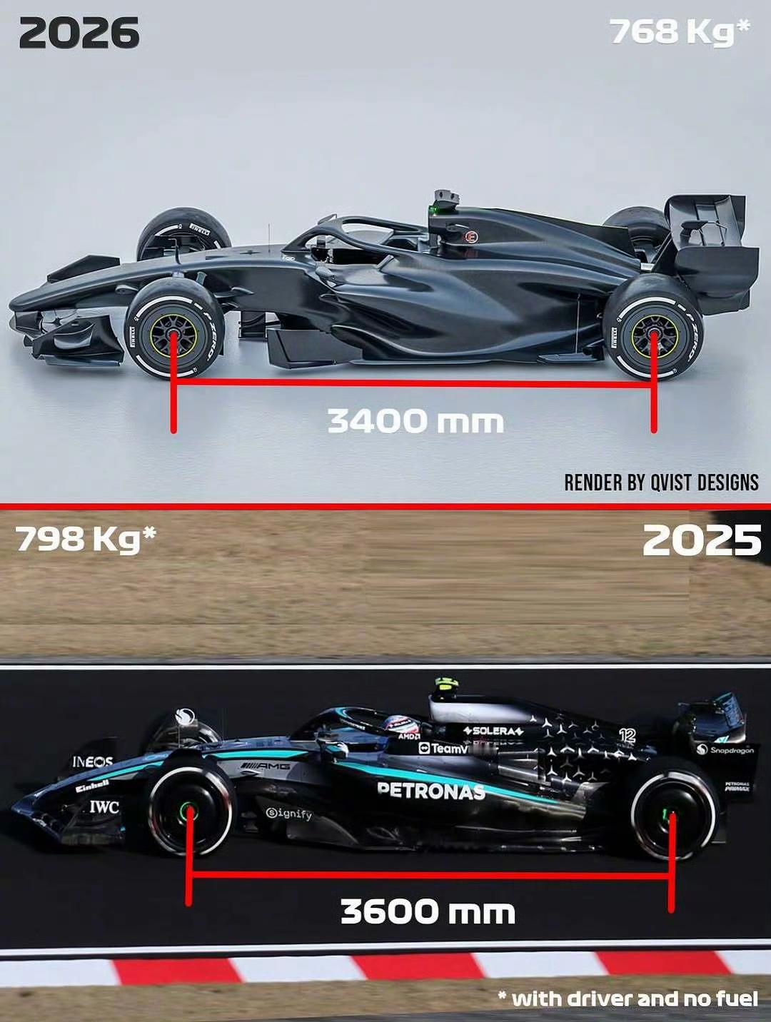 F1赛车新规，车身尺寸，轮胎都发生了变化！【来自懂车帝车友圈】
