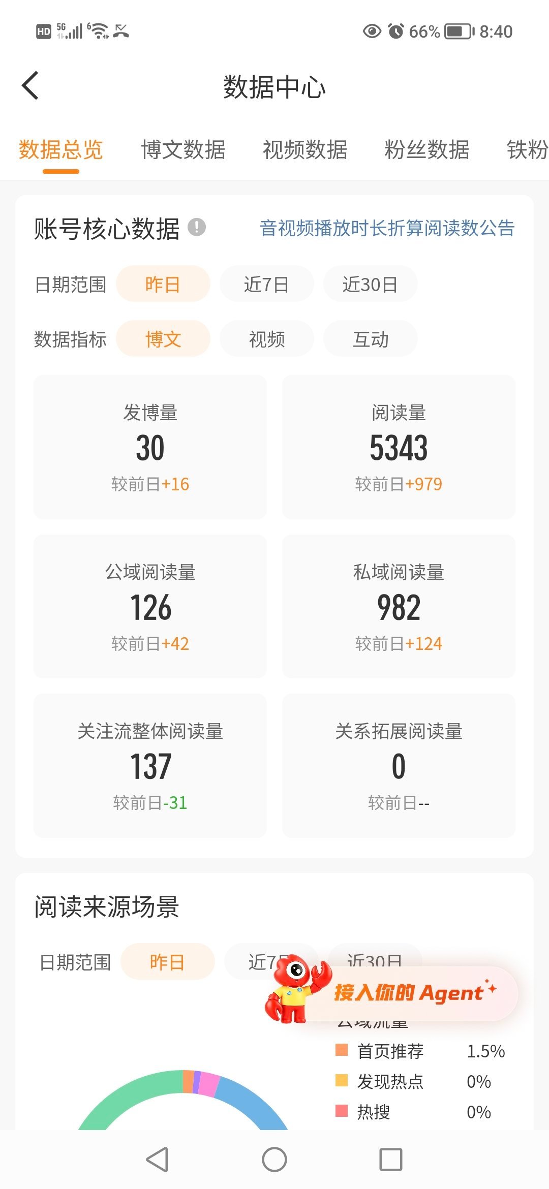 我就说吧这🌙你服不服！30条，5千🌙大眼你是眼瞎了吧！发十几条的时候给4千现