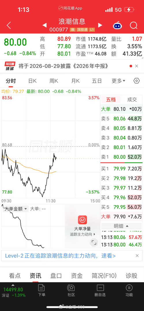浪潮信息，金姐不啰嗦请大家看图。 
