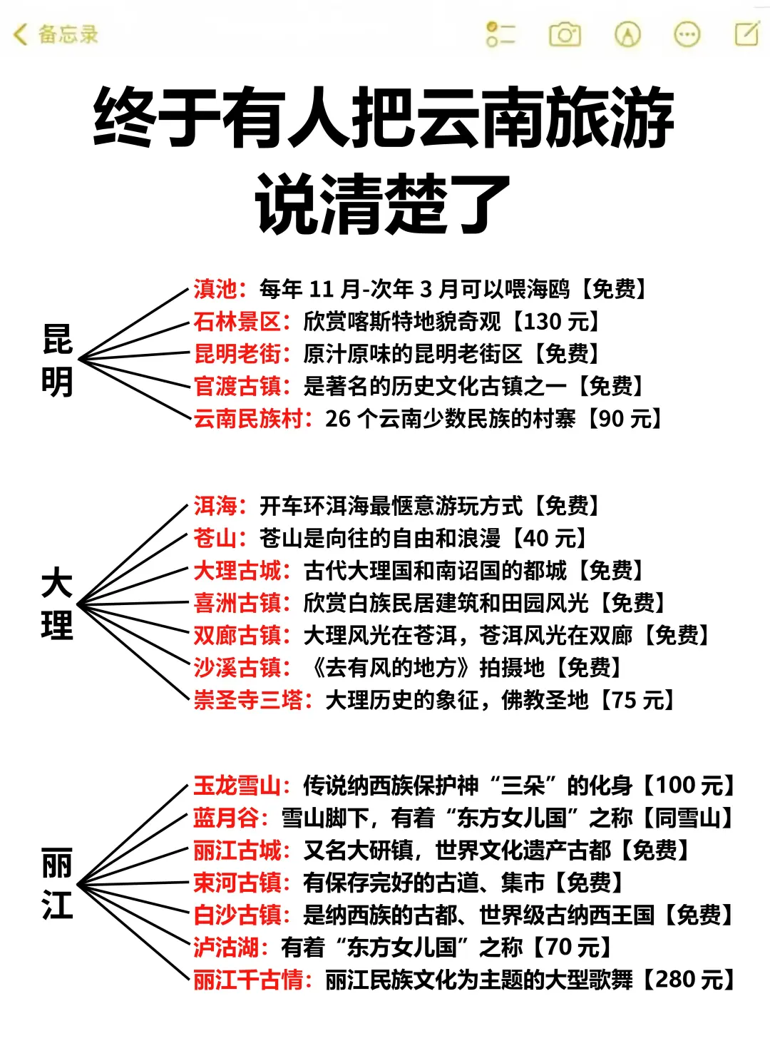 谁懂啊😭为什么我去云南旅游没刷到这篇💔