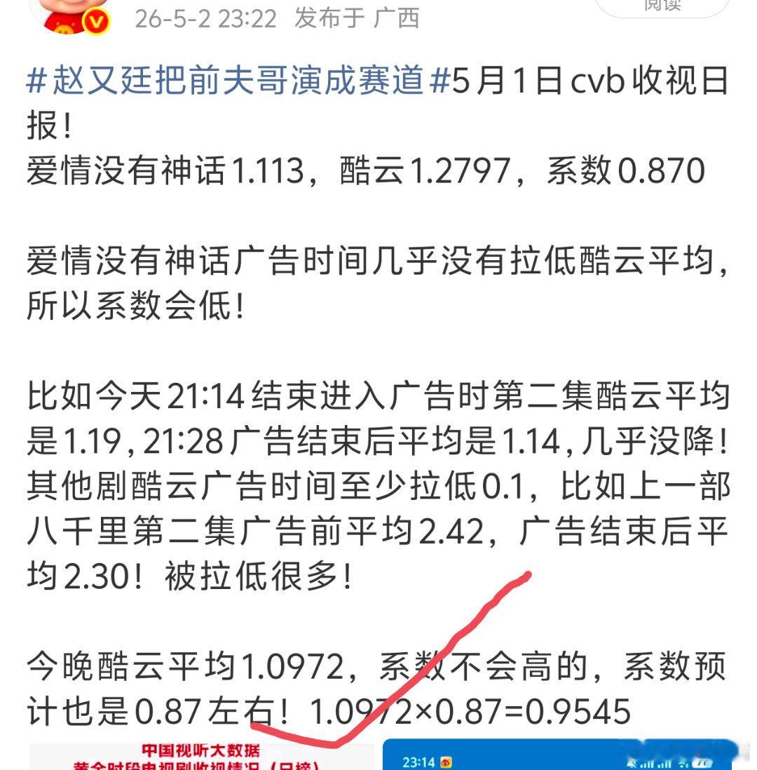 爱情没有神话 5月2日cvb收视日报！估值准不准你们自己看！爱情没有神话0.95