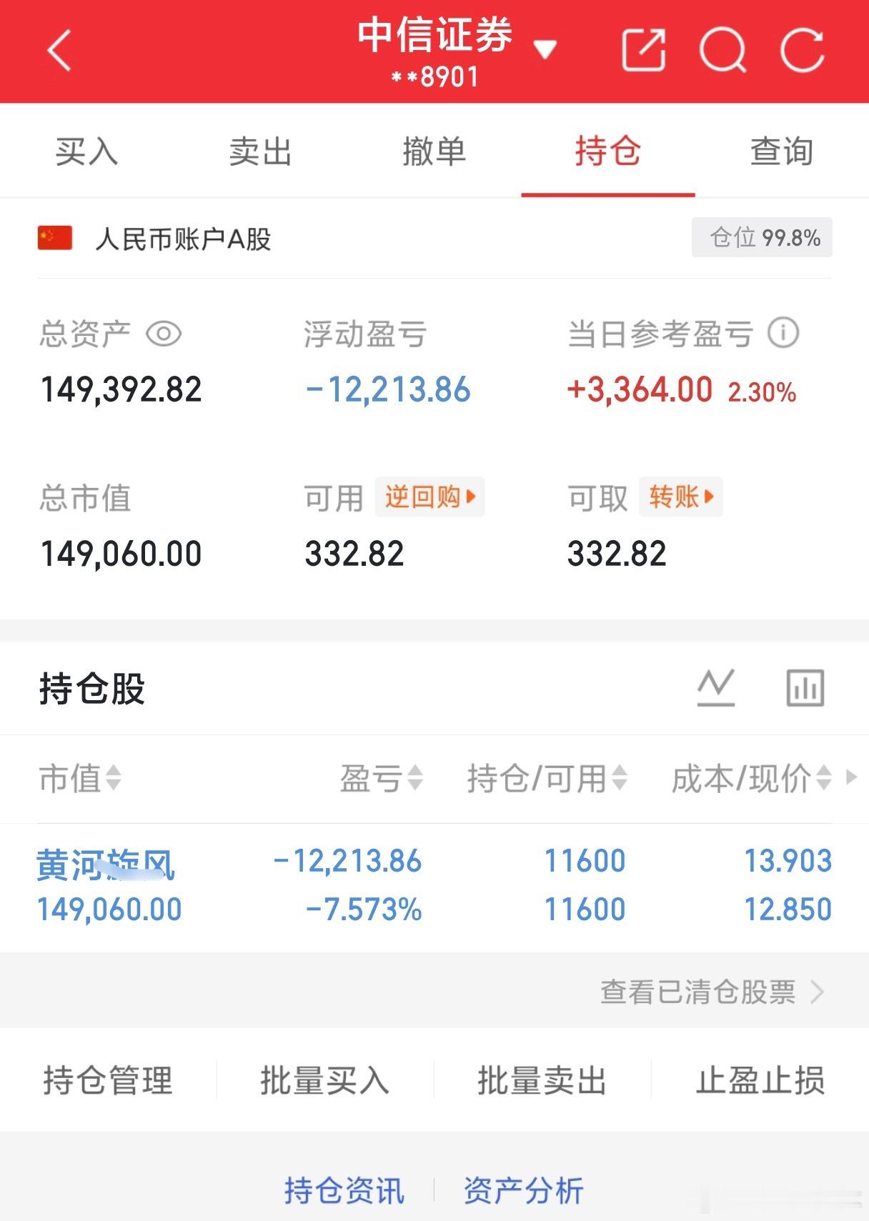 10w本金记录到100w（第54天)今日持有：600172 黄河旋风今日总资产：