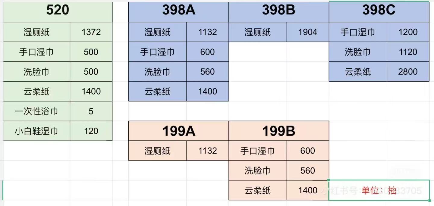 听说德佑520礼盒🎁的有40斤重，不怕，成毅的老婆力气大，把成毅扛回家都没问题