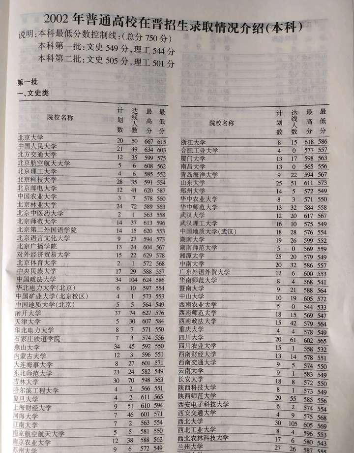 和一个东北室友交流了一下，他是吉林人，竟然不知道东北大学是985，在我看来，这不
