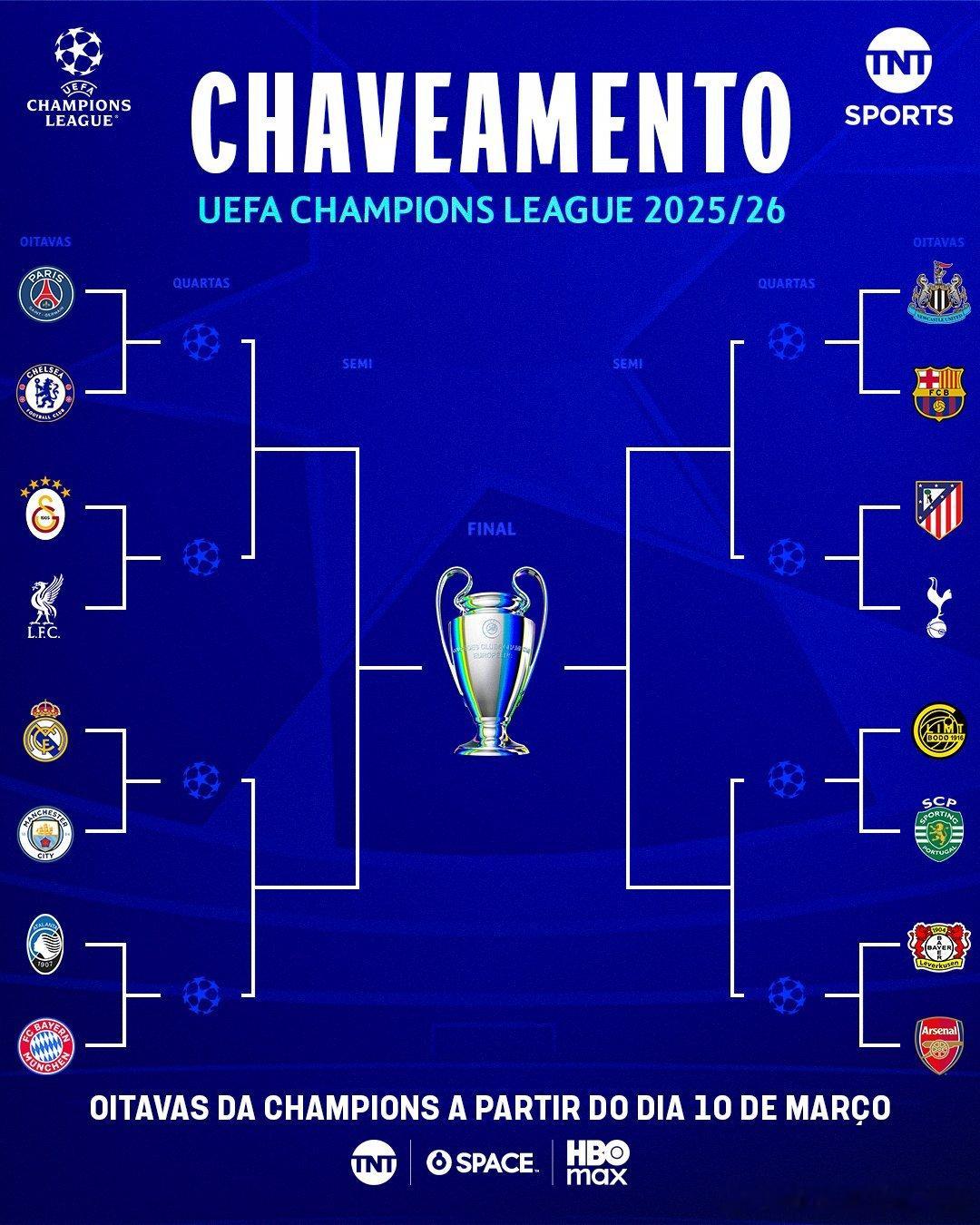 欧冠16强对阵出炉相关机构更新欧冠夺冠赔率⬇️阿森纳：3.5拜仁：6.5巴萨：7