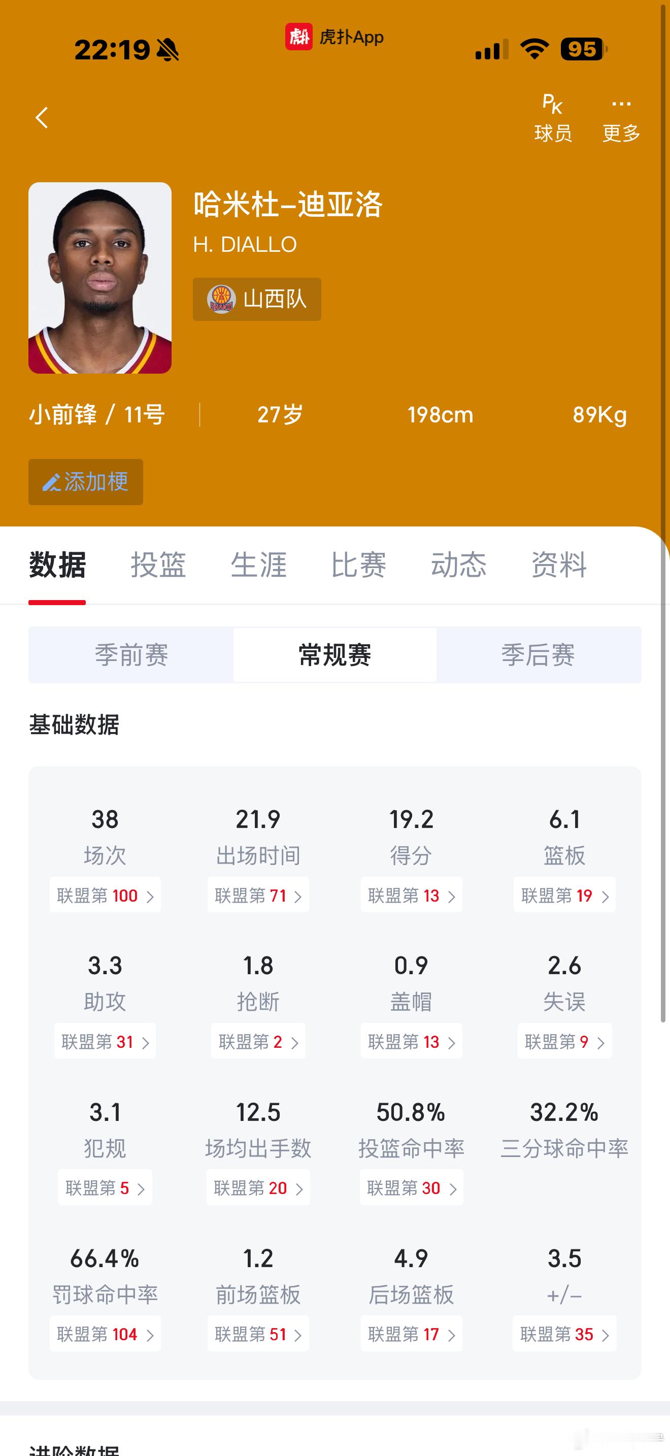 山西男篮vs广厦男篮 指望迪亚洛最后博三分确实不是什么靠谱的选择山西男篮