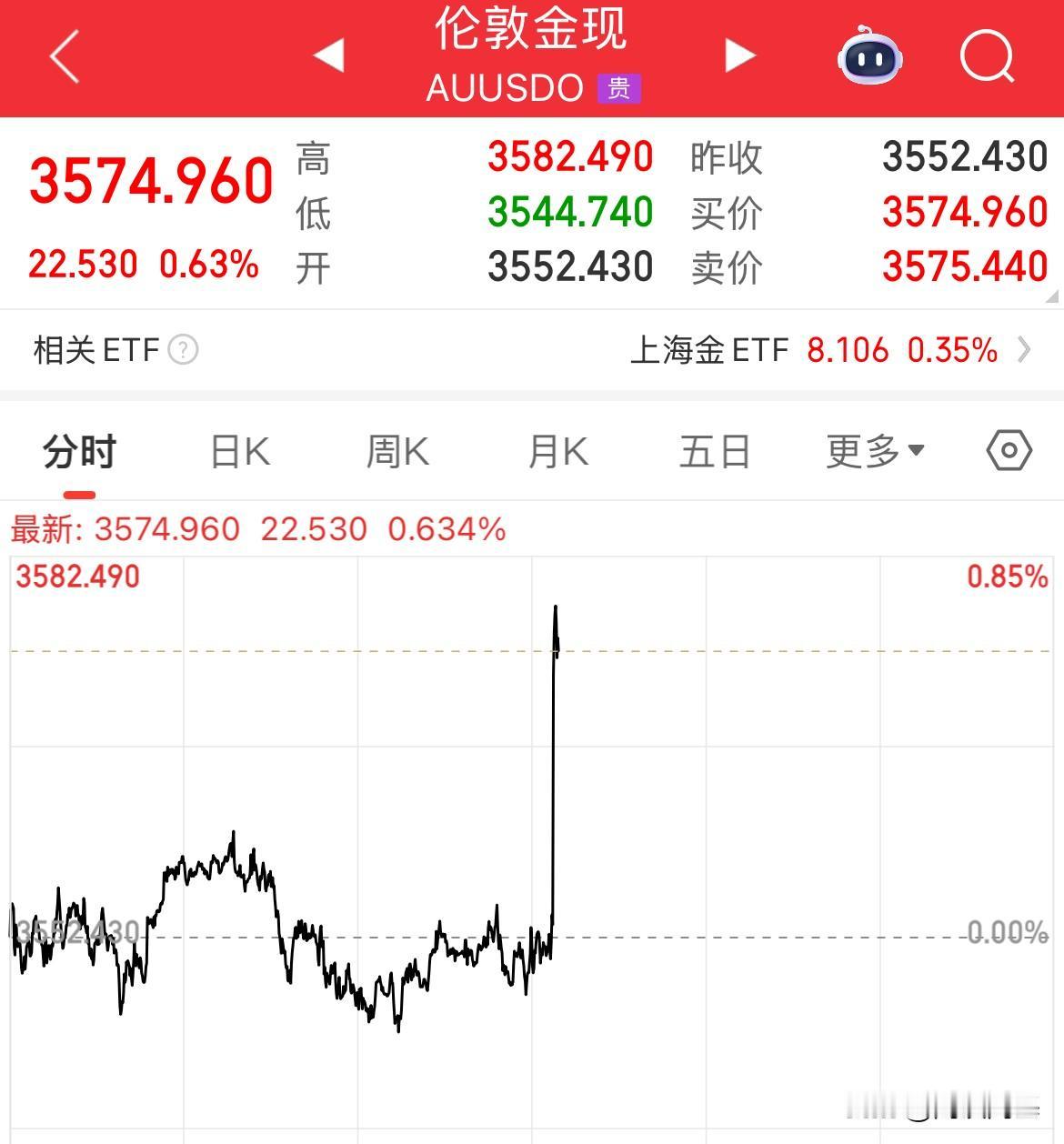 美联储现在考虑是50个基点还是50个基点，非农大幅不及预期，前值6月下修2.7万
