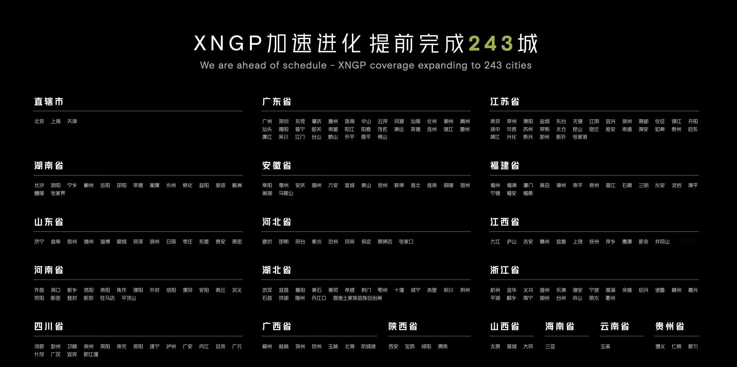 小鹏XNGP覆盖率又提升。哎！一个东北城市都没有！为什么！不都对冬季续航很有信心