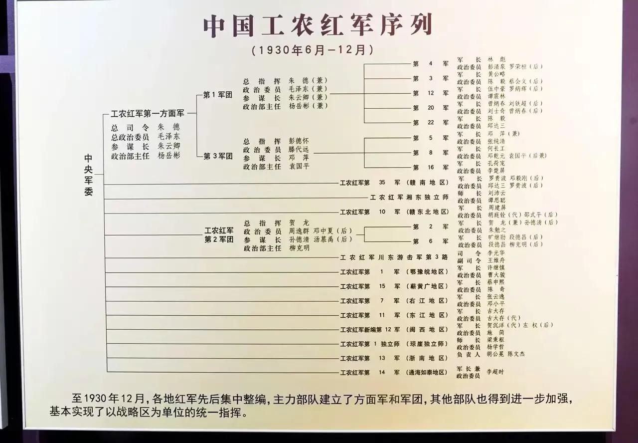 1930年全国有多少红军？此时共编有1个方面军、3个军团、19个军以及2个独立师
