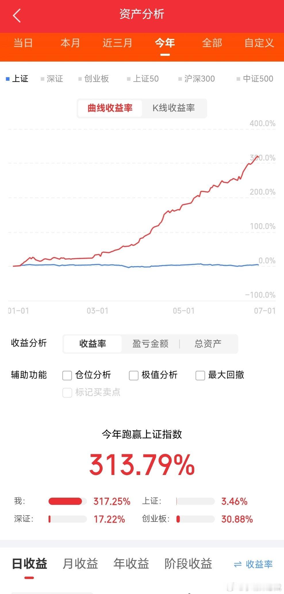 明日看盘核心要点今日市场整体分化明显：近期强势的CPO、PCB、MLCC、芯片等