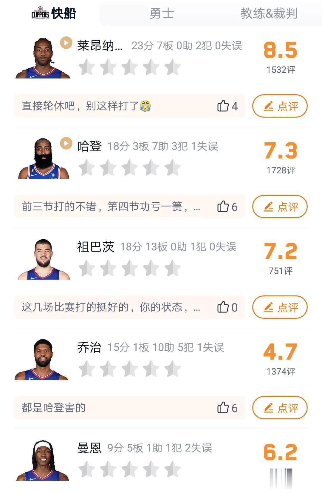 快船今天赛后的球员评分，乔治最低！！！
伦纳德:8.5。
威少:8.2。
哈登: