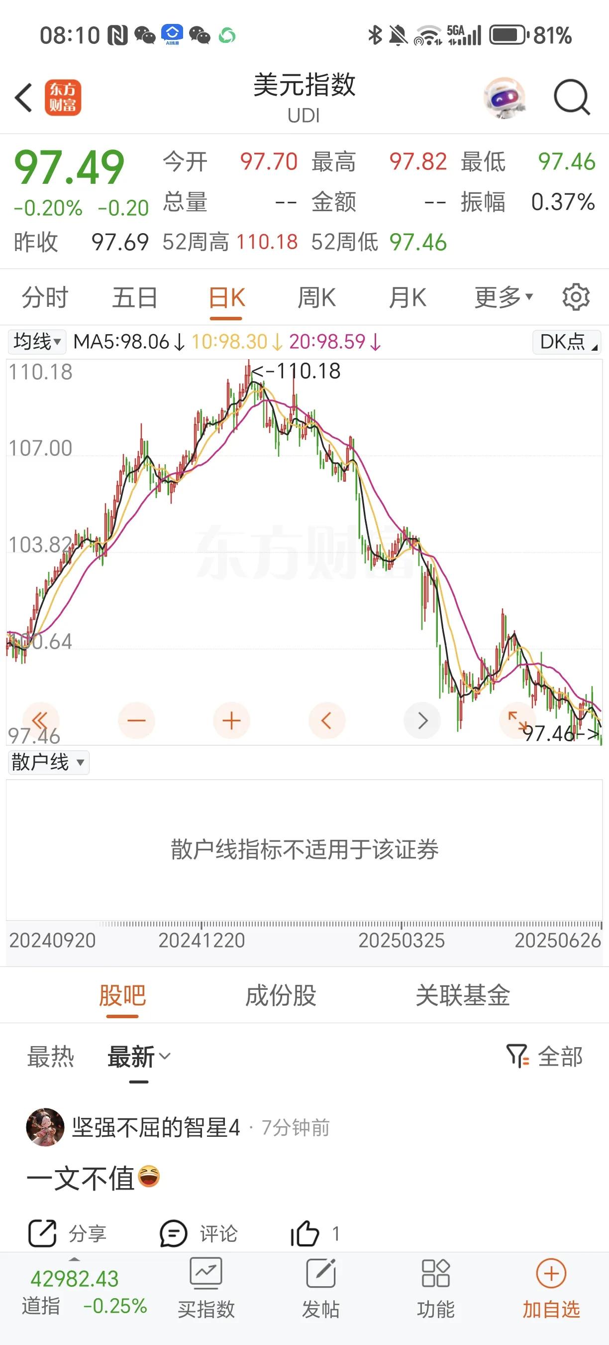 美元指数今年累积跌幅10%左右
美元不断贬值的趋势悄然形成并确定
反过来
人民币