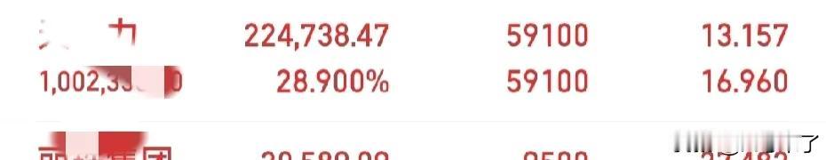 涨到3400有些人会后悔加怀疑，
跌的时候想着涨，涨的时候想回调！哎，累不累
外