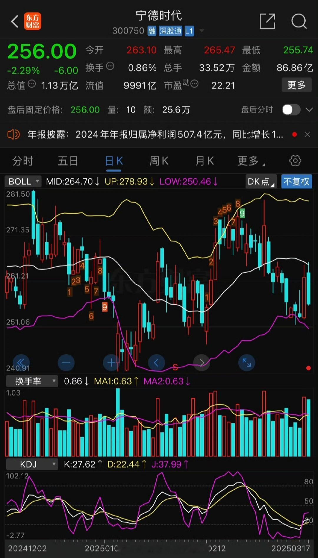 比亚迪量产全球最高转速驱动电机除了技术方面，在资本市场上，迪王市值首次超越宁王了