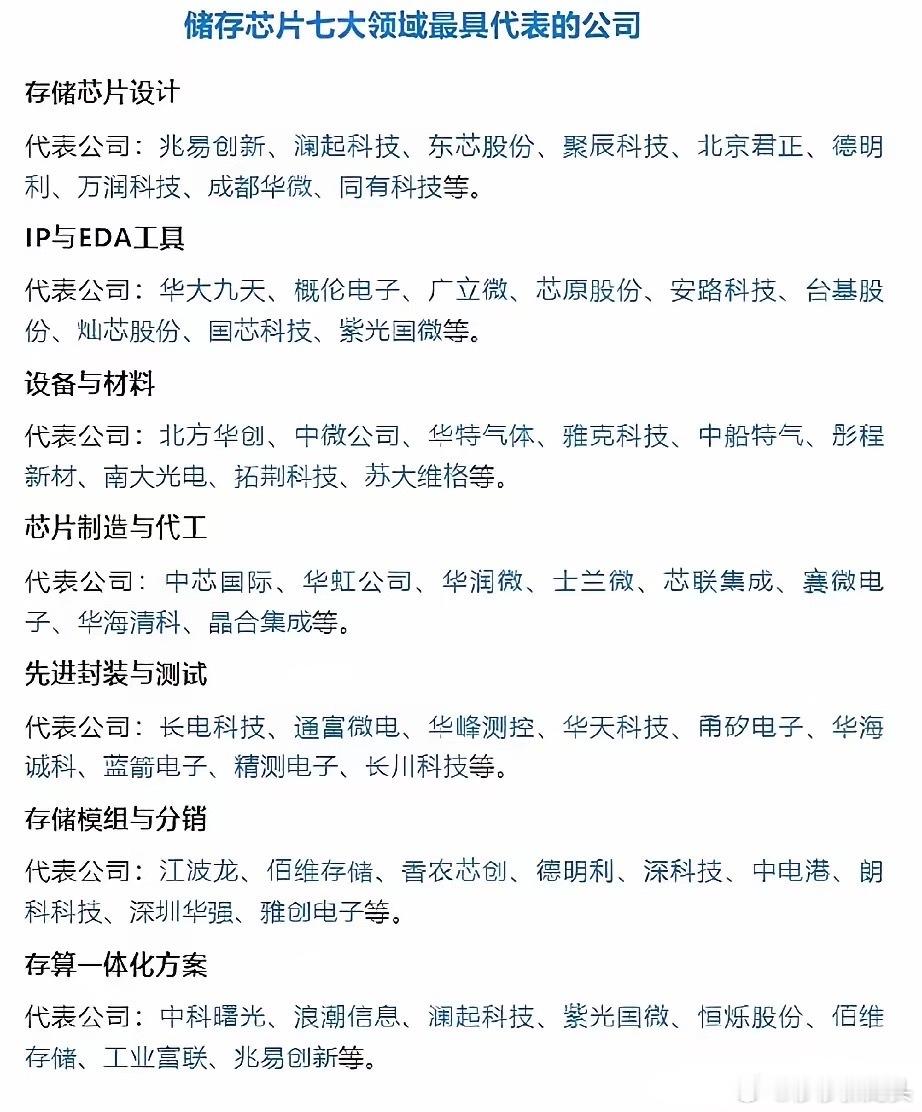 存储芯片大额订单落地背后的行业或者有新的机遇一、国际巨头先动手，主要有两招，一是