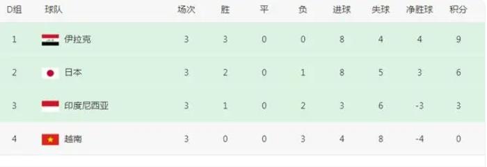 守一点点底线，留一点点良心！印度尼西亚都出线了，为何国足都不能出线？1月26日凌