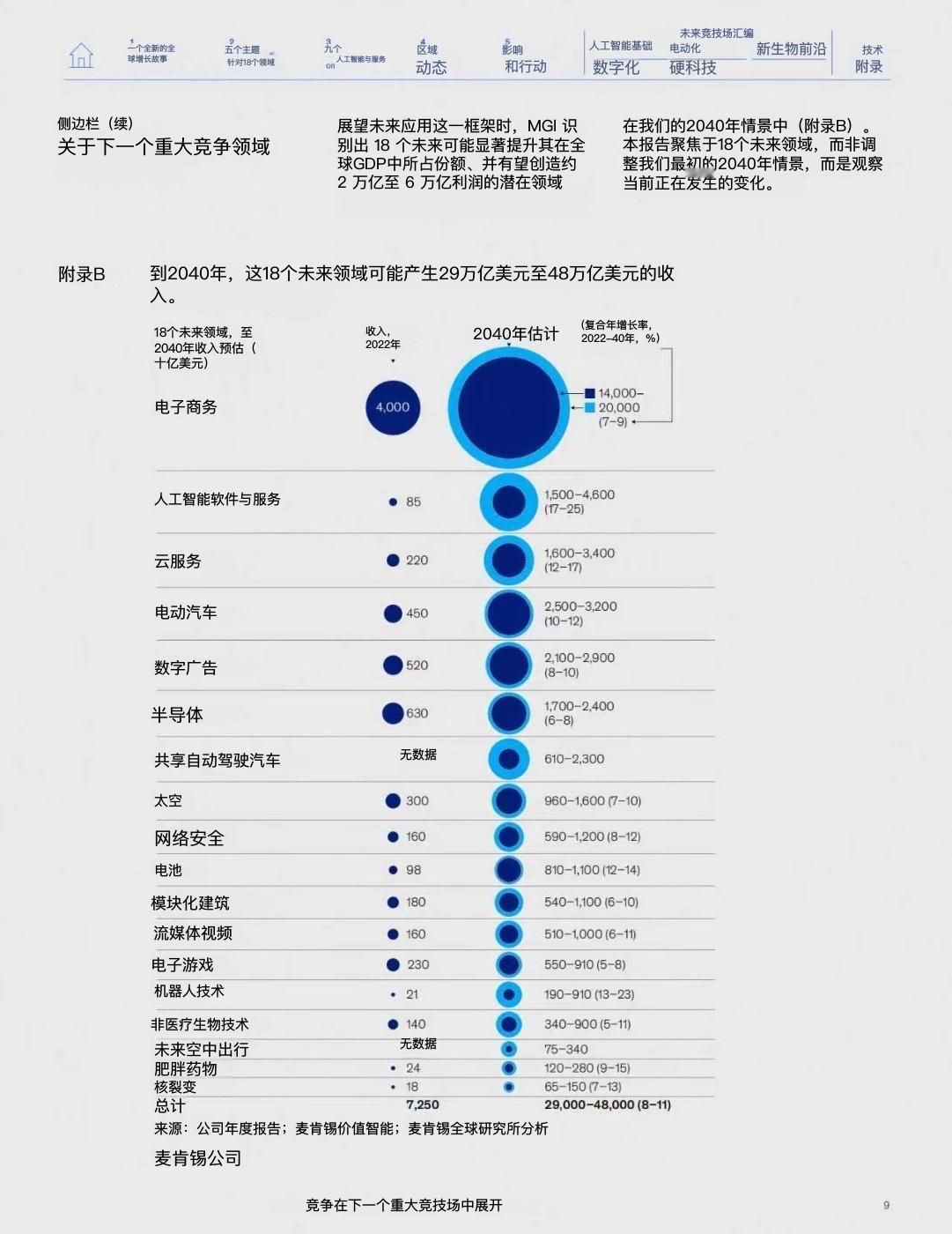 假期体验总结
清明和复活集中在一起，几天假期，我有很多“体验”：
清明：让我回顾