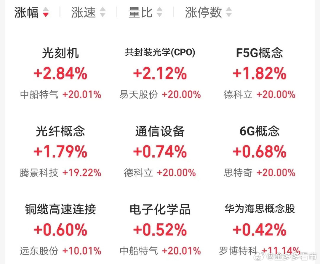 4.4人气热门股票点评1、中天科技：震荡上行，高抛低吸2、华电辽能：下跌趋势，不