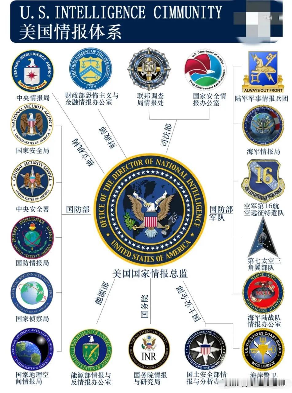法国专家称俄罗斯正遭受美国情报部门的攻击

接受法国《世界报》采访的军事专家认为