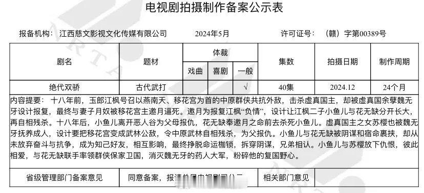 尔冬升执导古装剧《绝代双骄》，董思成饰小鱼儿，陈鑫海饰花无缺，又又又要拍了，这是