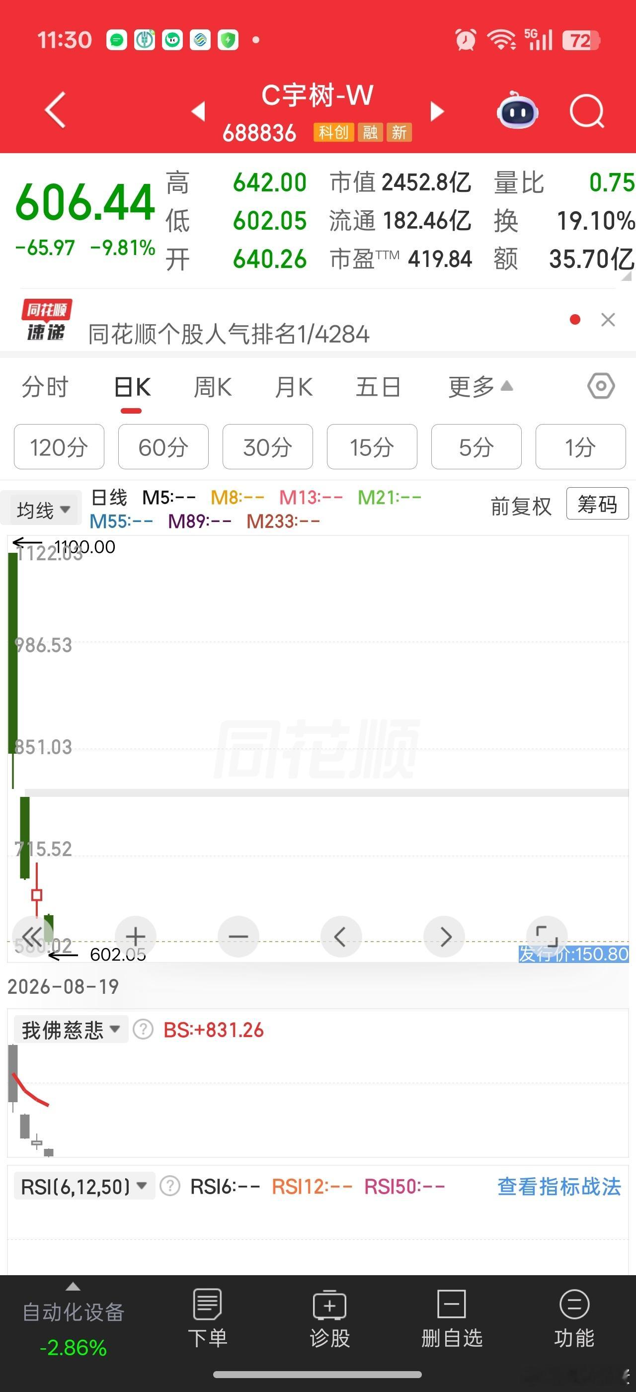监管应该严查宇树发行定价不合理和首日谁在爆炒的问题。正因为它的爆炒，让市场对科技