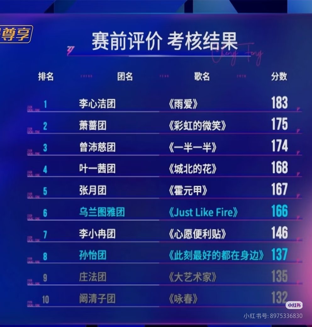 浪姐一公小考感觉通过看小考只有 曾沛慈  和安崎会唱歌，别人都跟不太会唱一样，网