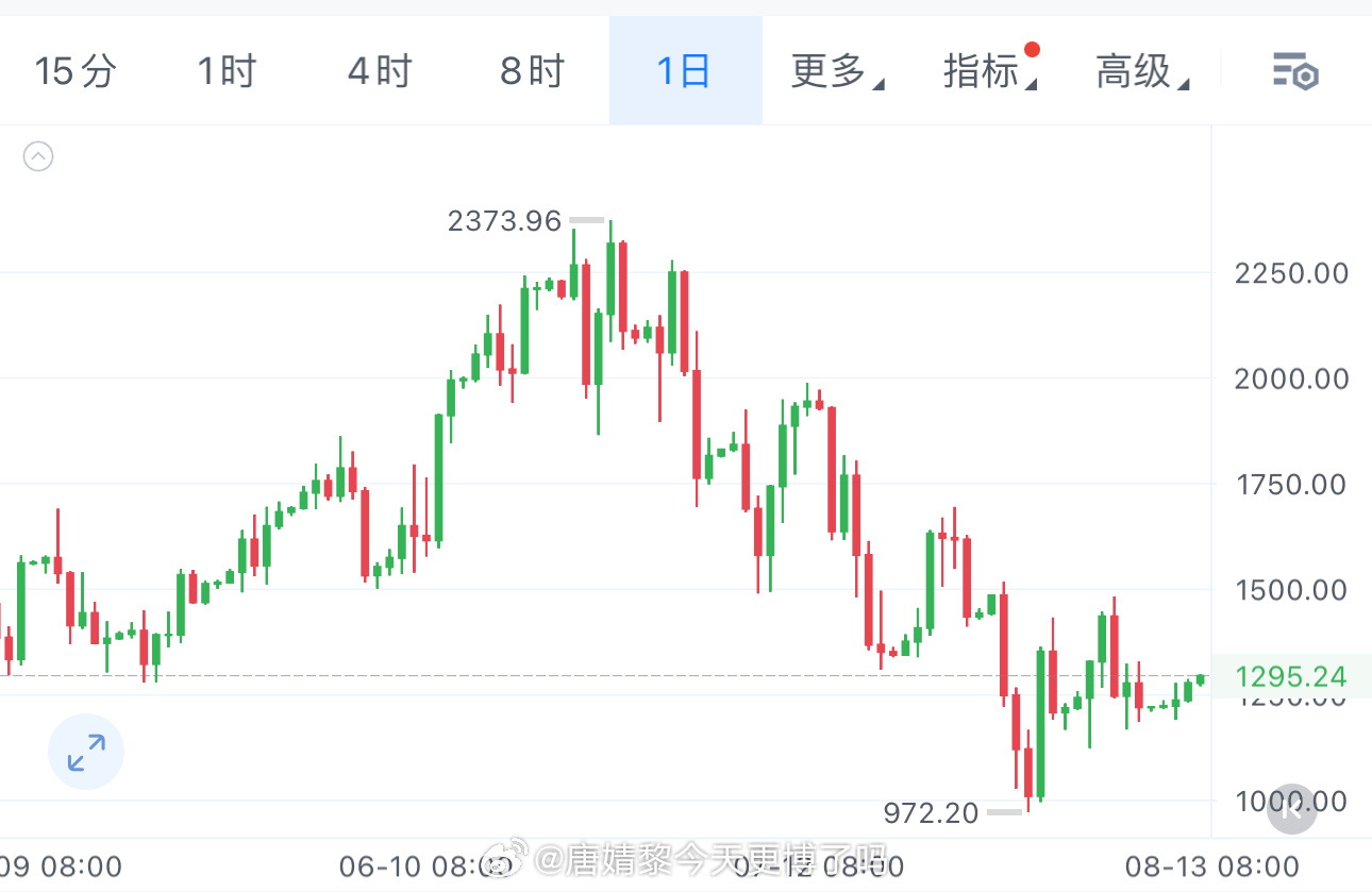 闪迪美股昨天走得软软的，闪迪却依旧守住高位，强度突出。哆头要是突破下降通道、拿下
