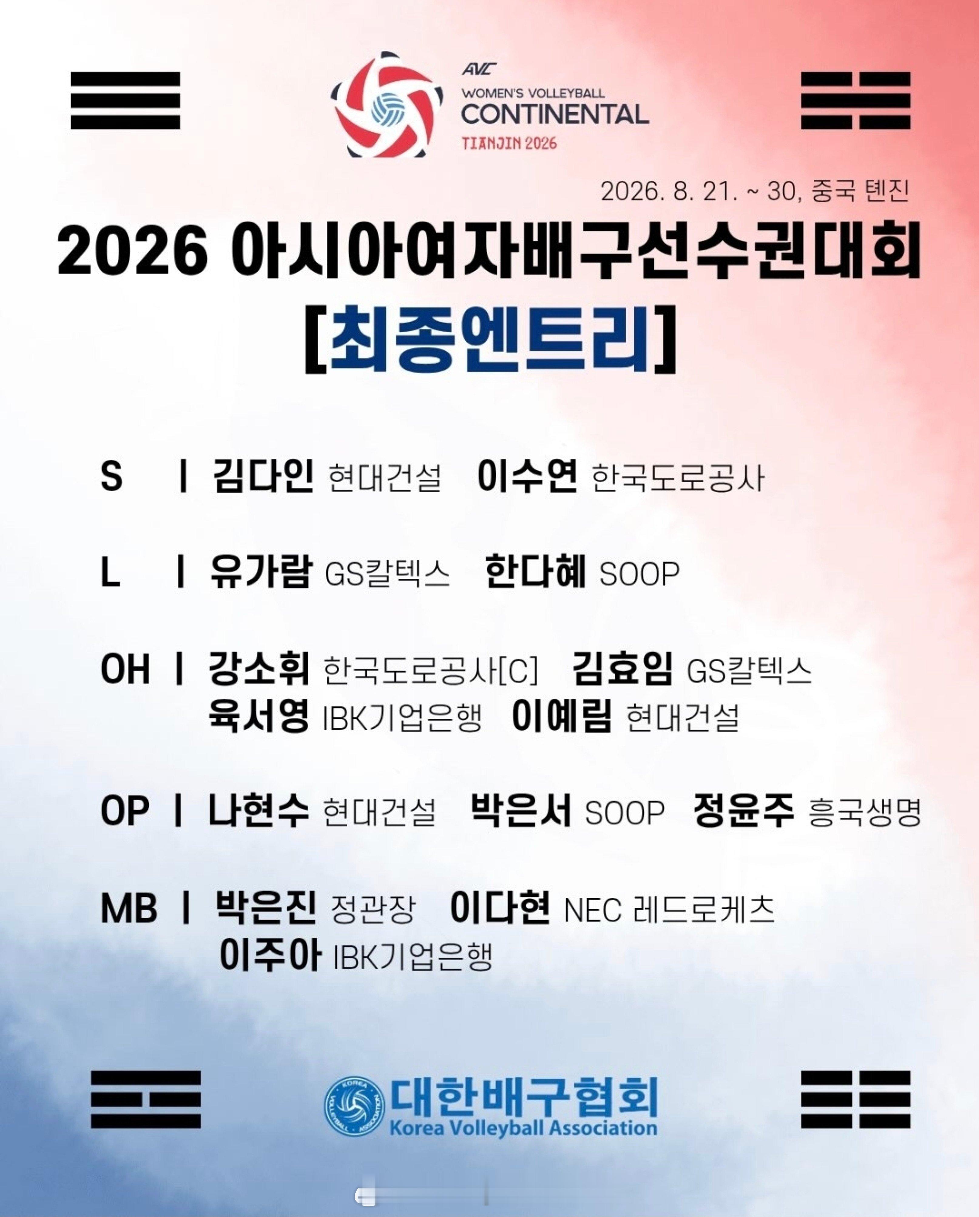 韩国女排2026年女排亚锦赛 队员名单（姓名+所属俱乐部）基本就是亚洲东区比赛的