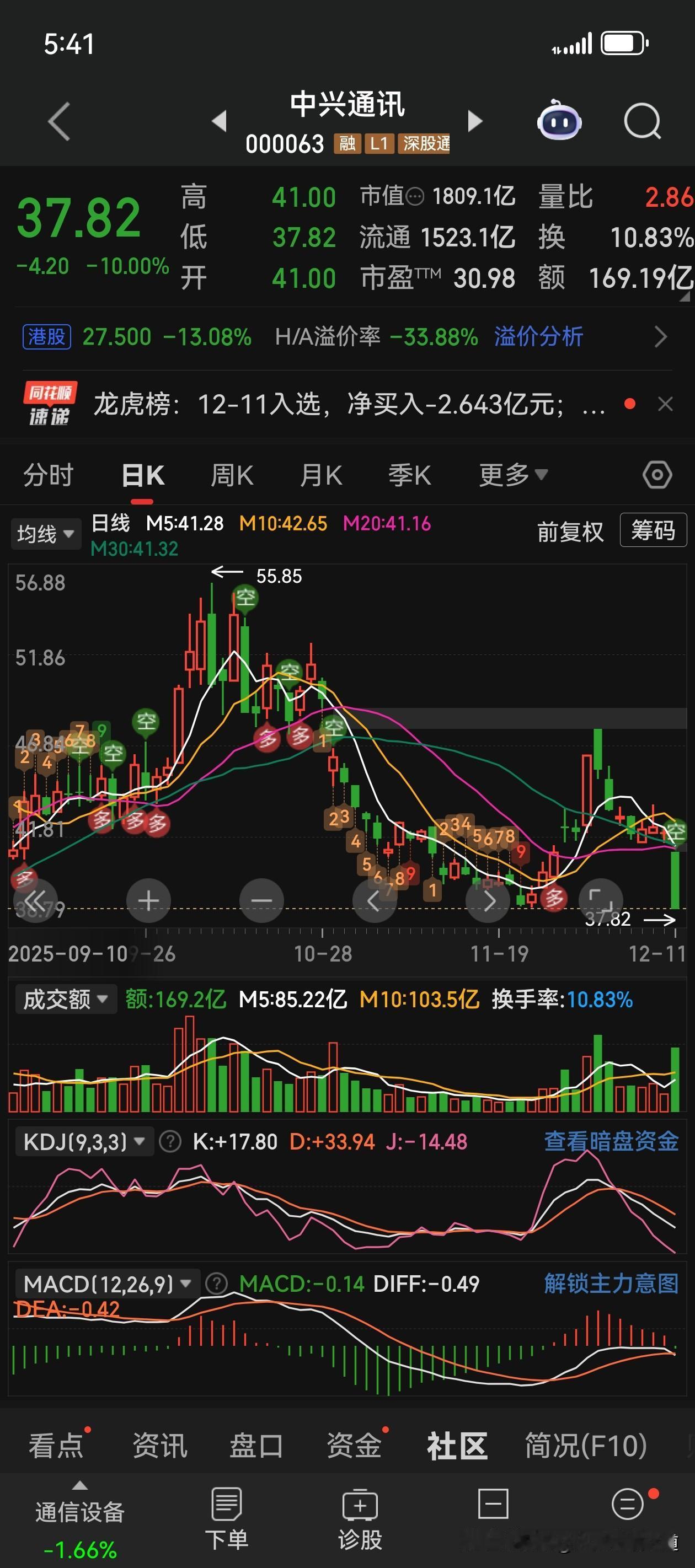 一个没有自主知识产权的公司，只会沦为待窄羔羊，别人什么时候需要了就把你摆上餐桌。