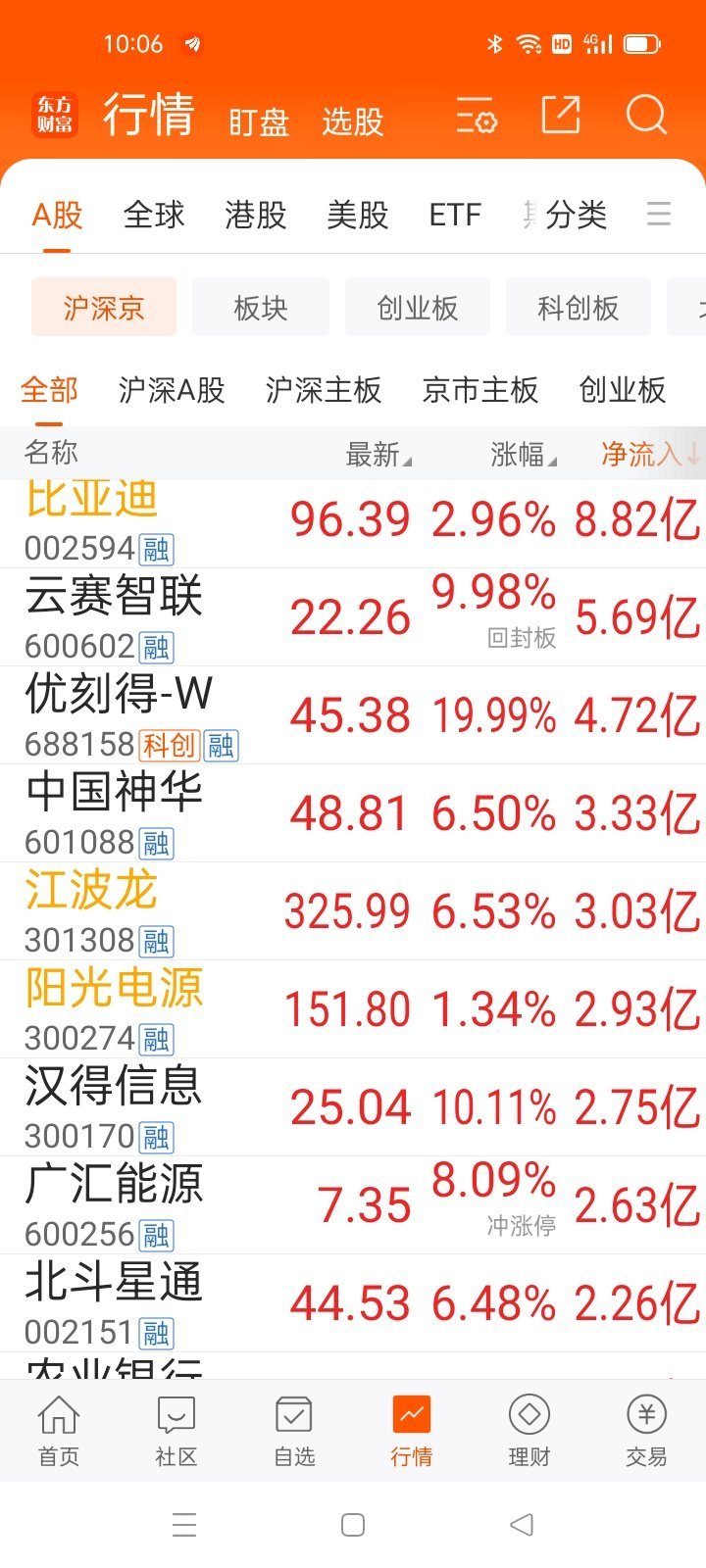 生活手记从龙头，看风格，选个股 轻轻松松抓涨停，不慌不忙把利赢 