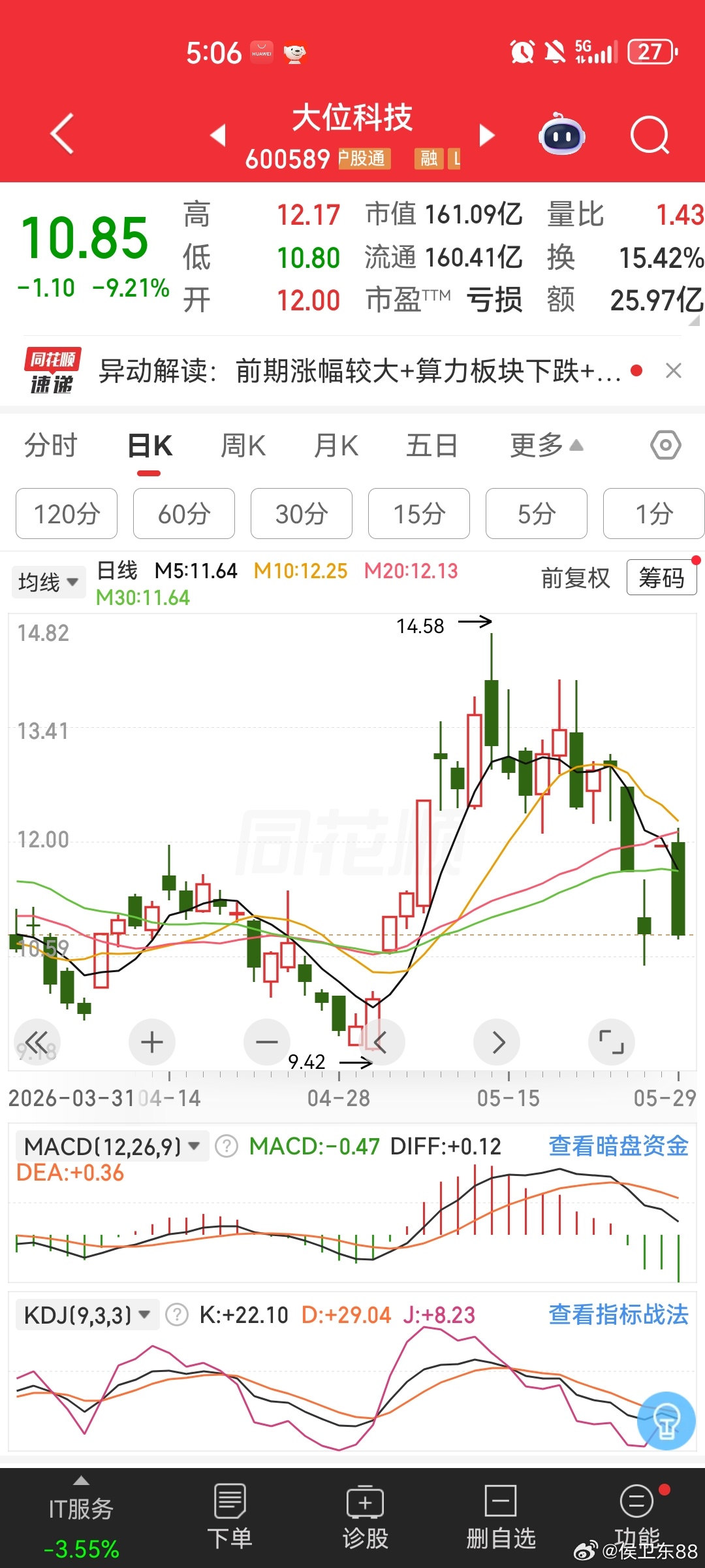 行情冰火两重天！连阳心喜庆祝，次日直接跌停，短线博弈到底有多煎熬？近期市场题材轮