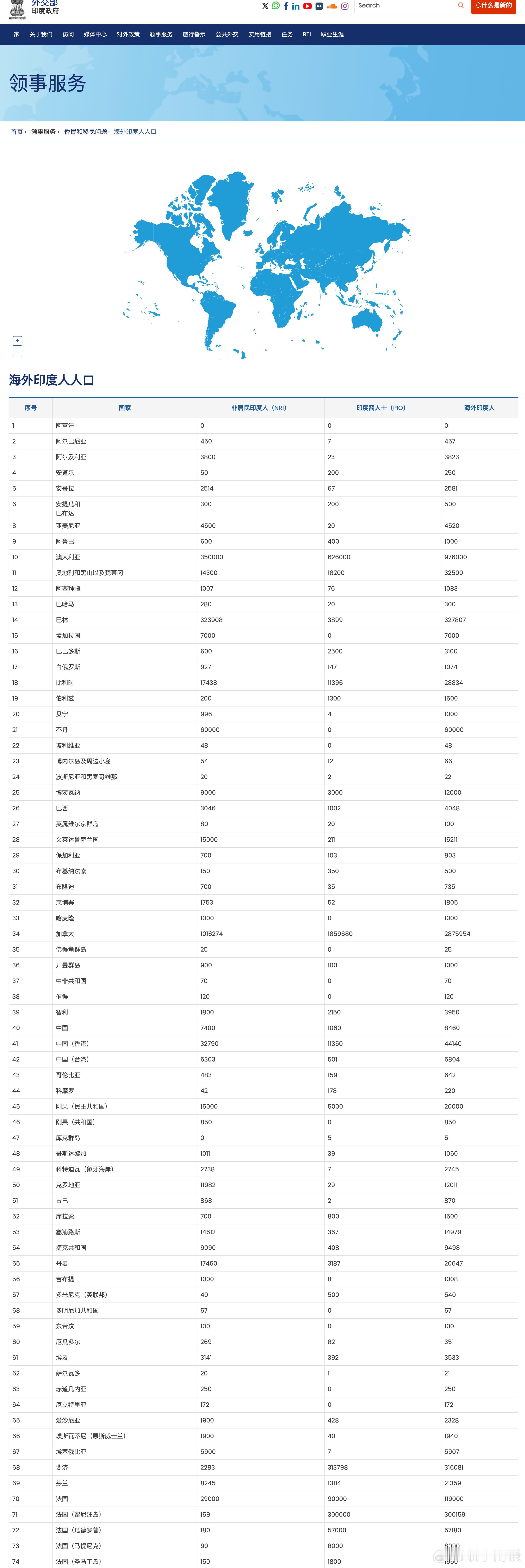来源：印度外交部网站 ​​​​