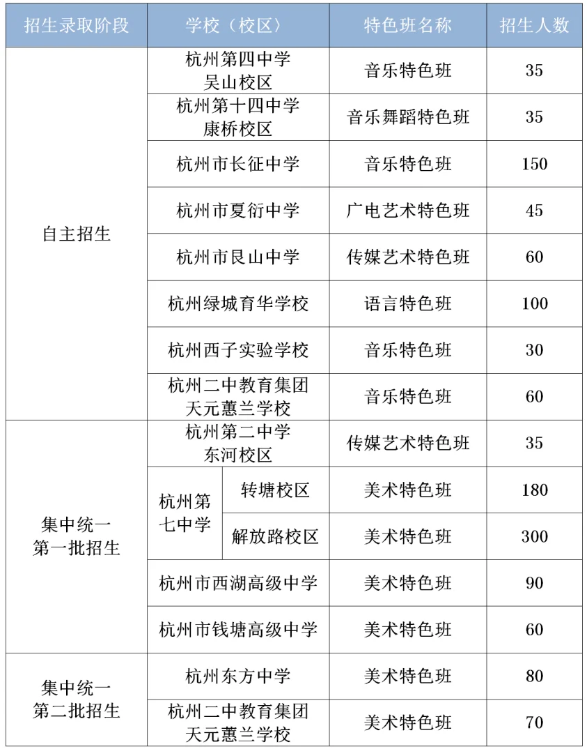 24年杭州高中特色班招生计划出炉！扩招30人