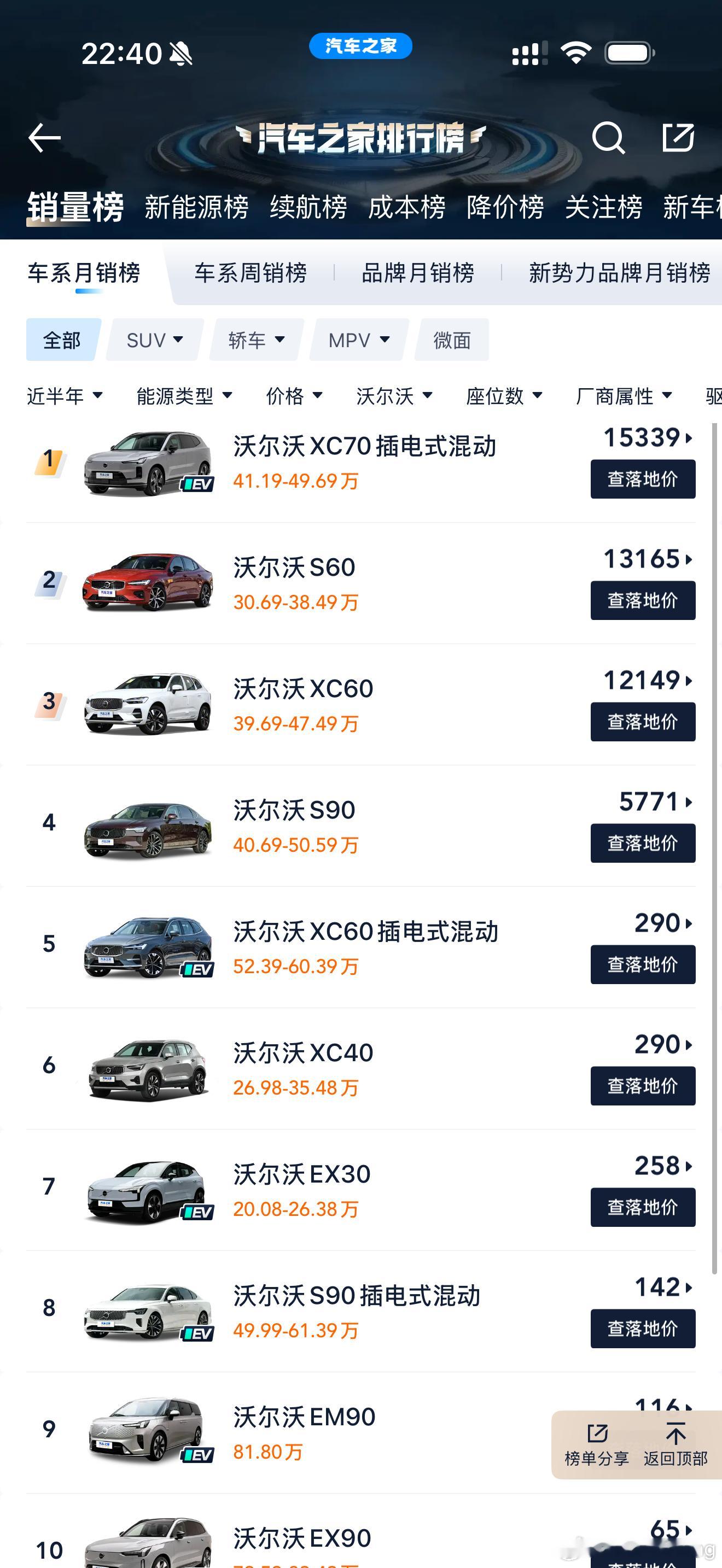 传统合资品牌 BBA和沃尔沃的上个月销量我说最近咋没宣传半年销售数据我是因为看到