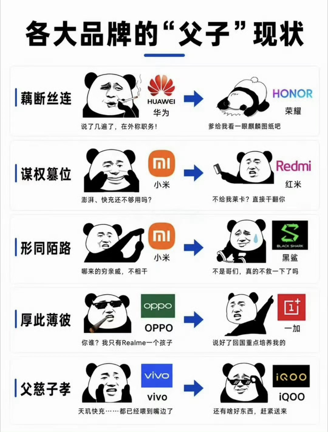 手机子品牌哪家最争气华为、小米、OPPO、vivo的子品牌，真是同人不同命啊。 