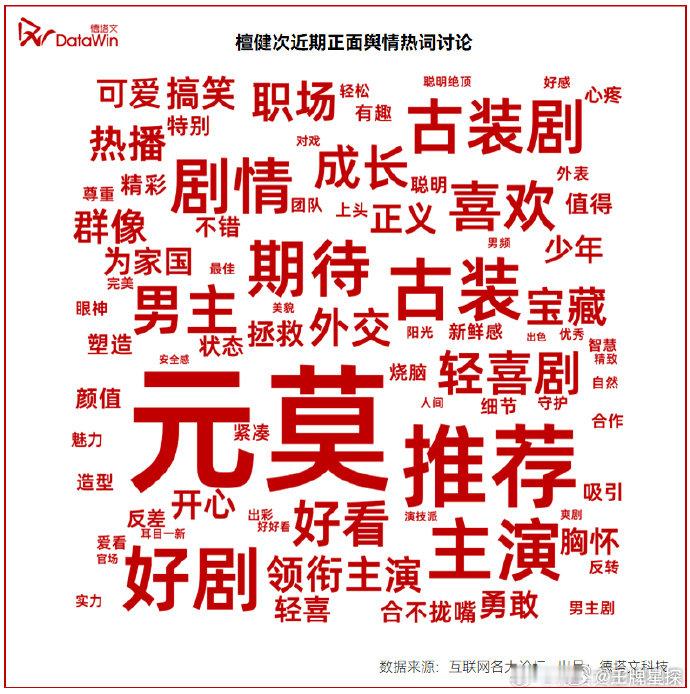 德塔文评檀健次市场号召力和国民好感度，还有在《四方馆》里角色完美的演绎！！ ​​