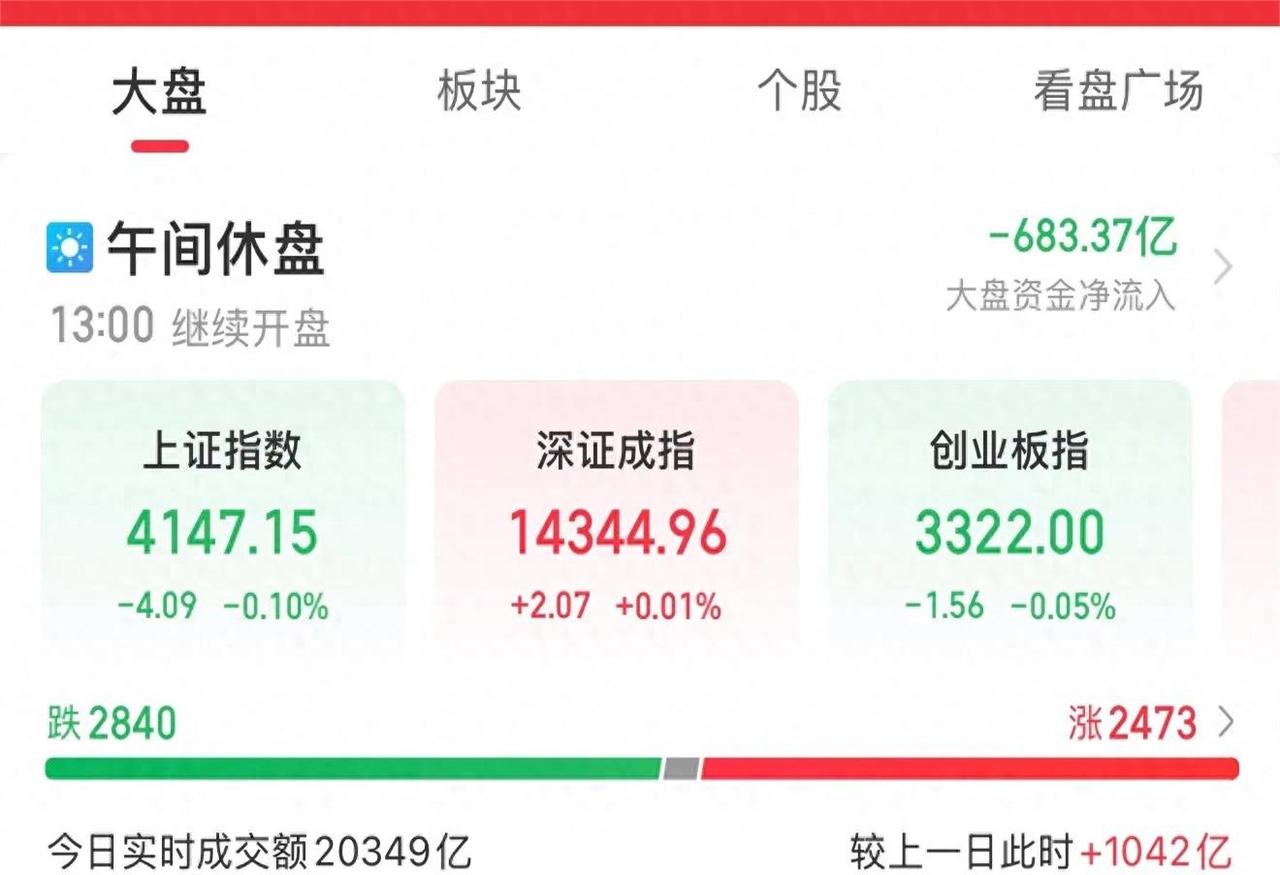 在交易大厅泡了二十年茶，老张盯着屏幕嘬了口烟：“连着8天收星，这盘子，该动动了。