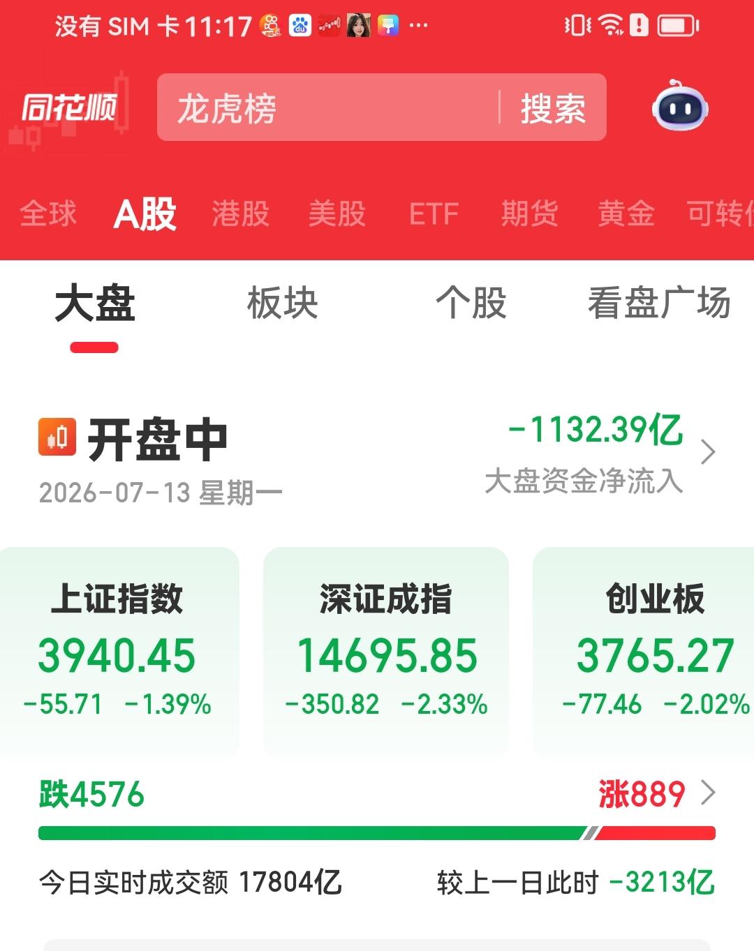 上午点评
大A普通股民真苦，接受资本缩水与煎熬，下图上证指数还是拉回10多个点的