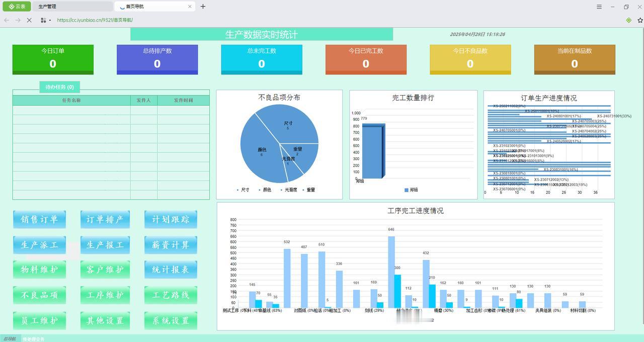 最近跟几个企业IT部门的朋友聊，他们个个都是狠人：SQL能写出花来，业务流程闭着