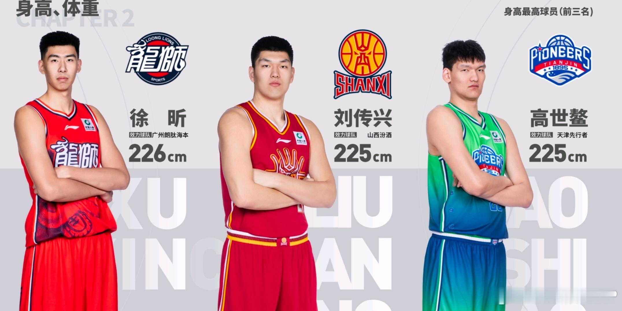 CBA白皮书：CBA年龄最老的三位球员是刘晓宇（36岁）、周鹏（36岁）、李晓旭