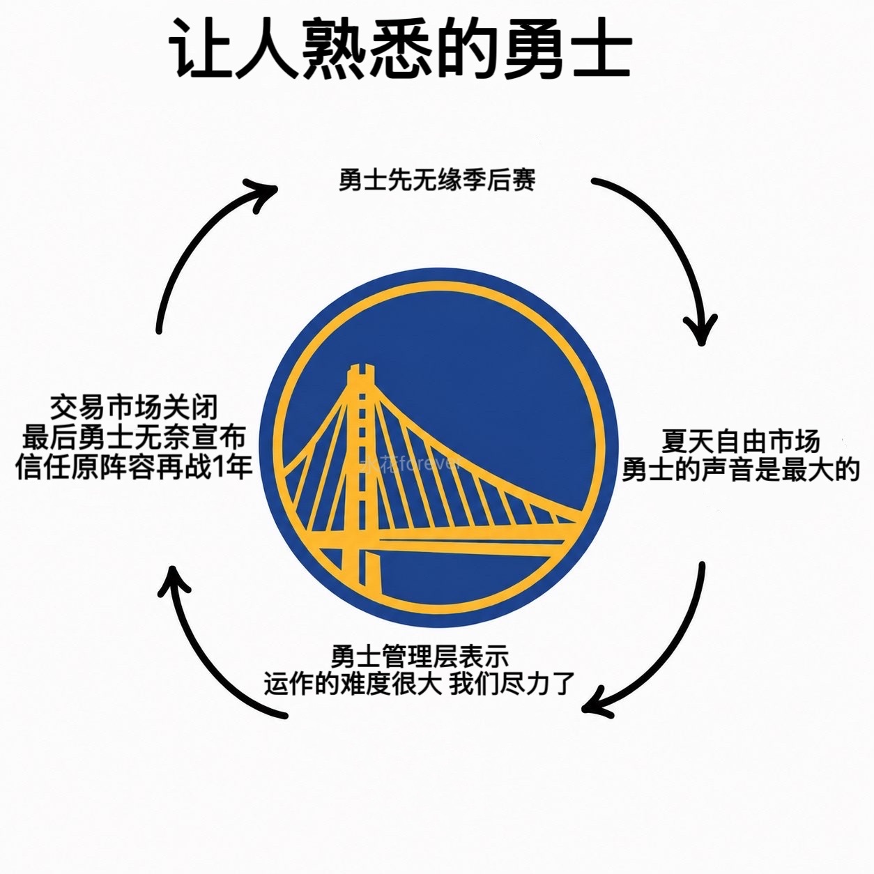 你们信不信还是这样 
